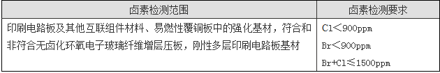 鹵素測試如何收費？.png