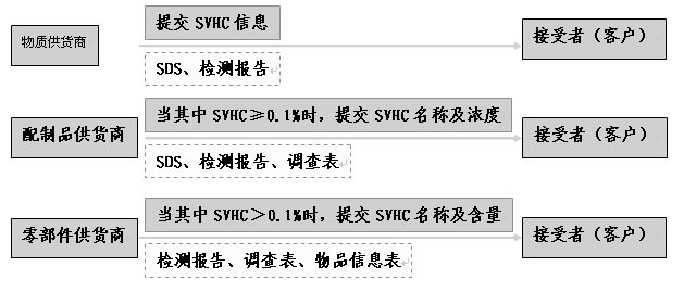 REACH認(rèn)證怎么收費(fèi)？.png